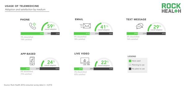 1482827975-2883-2016-Telemed-usage-1200x584