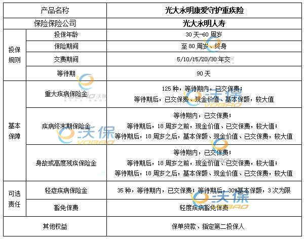 光大永明康爱守护重疾险产品测评，125种重疾+35种可选轻症