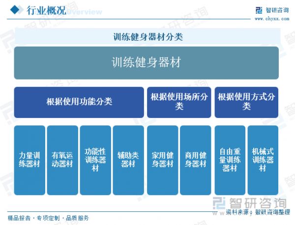 訓(xùn)練健身器材分類