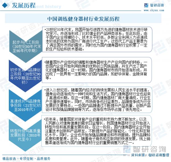 中國訓(xùn)練健身器材行業(yè)發(fā)展歷程