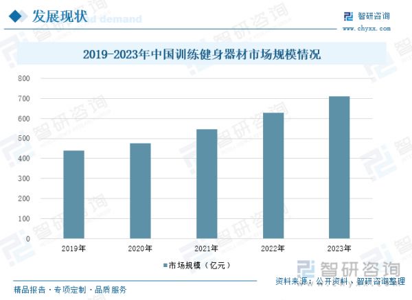 2019-2023年中國訓(xùn)練健身器材市場規(guī)模情況