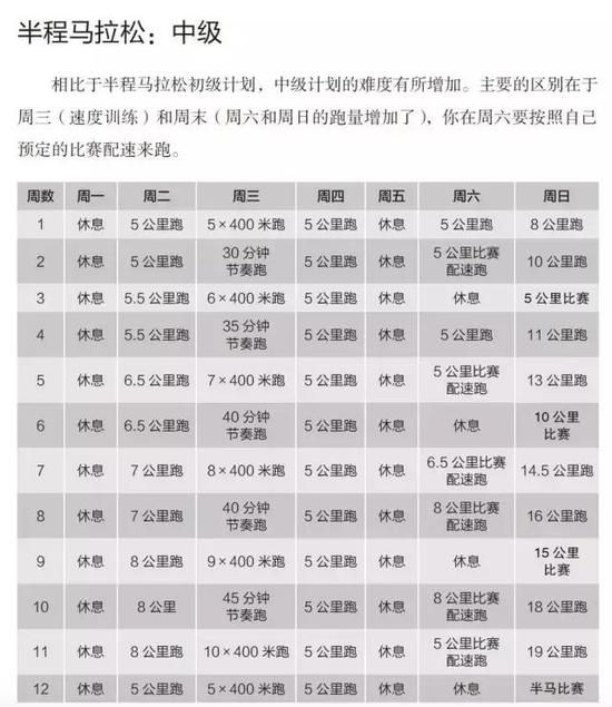 全程馬拉松：初級