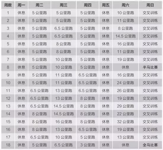 全程馬拉松：中級