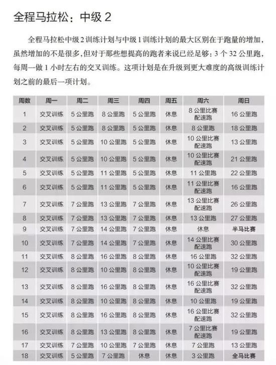 40條馬拉松完賽精華