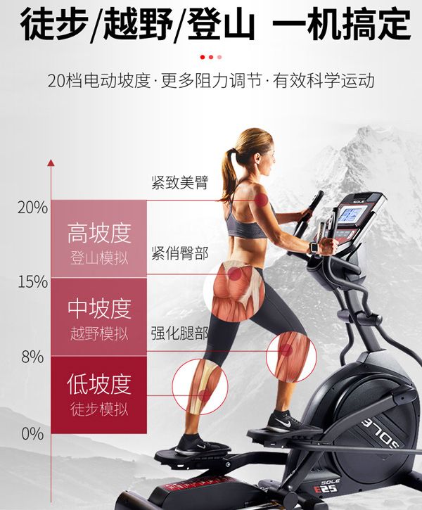 電動坡度橢圓機