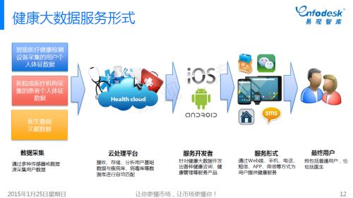 健康云服務平臺