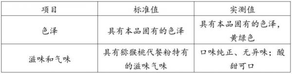 一種獼猴桃代餐粉的制備方法與流程