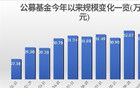 剛剛公布：31.99萬(wàn)億元！