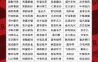 最新曝光！ST風險預警名單，這些股要小心