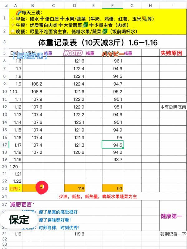 减肥经验分享：没有运动不节食月瘦十斤