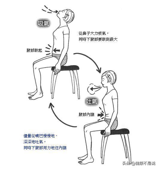 你肚子肥肉多吗，不用运动就可以清除内脏脂肪