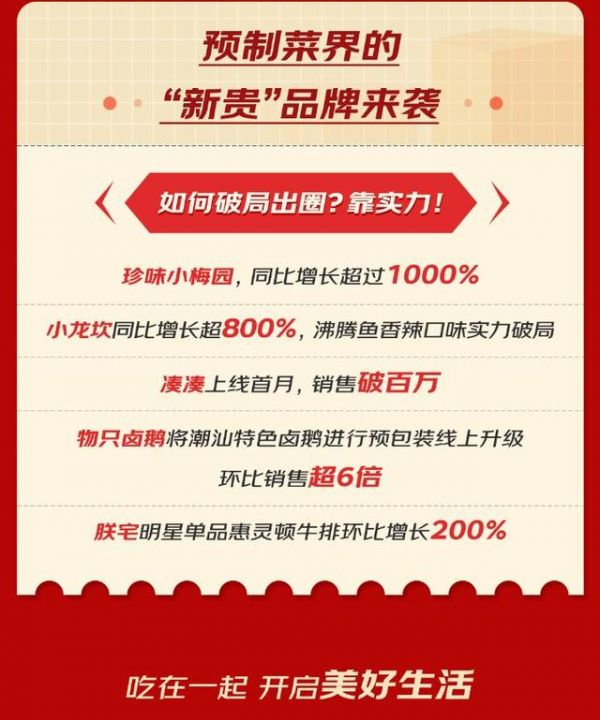 預(yù)制菜界的新貴