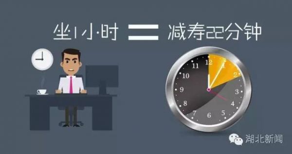 每天坐10個小時，一個月下來減壽4天！死坐=作死！