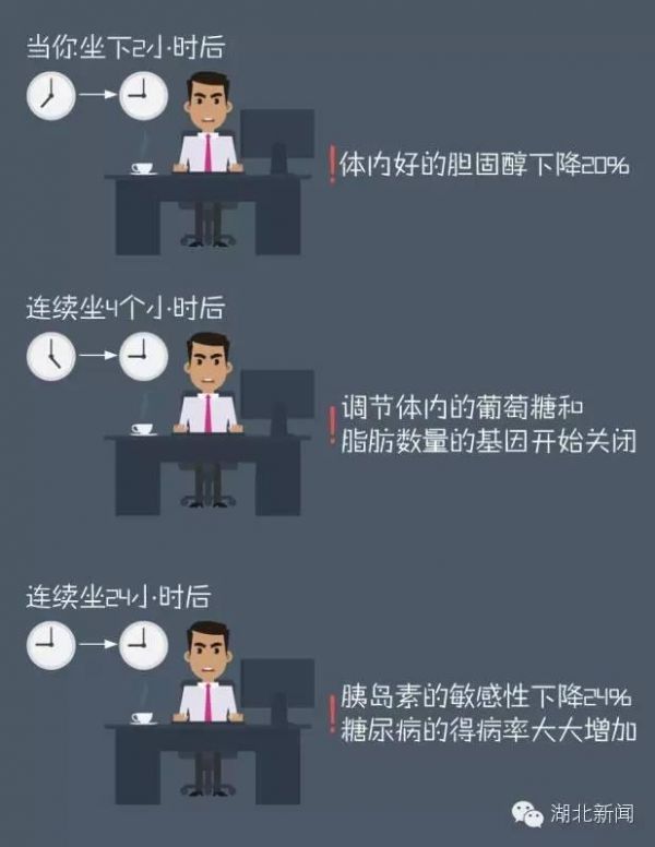 每天坐10個小時，一個月下來減壽4天！死坐=作死！