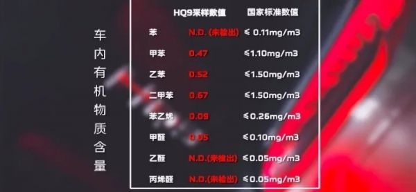 紅旗HQ9健康安全大挑戰(zhàn)，表現(xiàn)居然這么離譜？