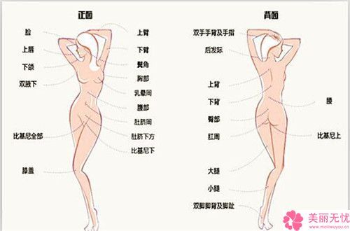 廣東韶關(guān)涵美醫(yī)療美容醫(yī)院背部脊椎矯正整形價(jià)格是怎么樣