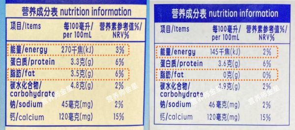 同一品牌全脂奶（左）和脱脂奶（右）营养成分对比