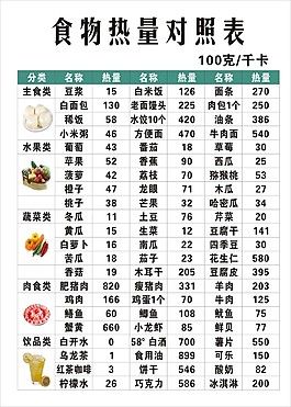 美容養(yǎng)生食物熱量對照表海報素材
