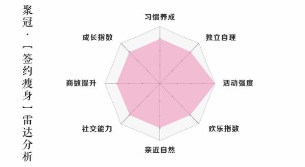 聚冠減肥夏令營