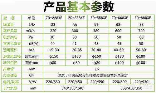 新風凈化除濕一體機