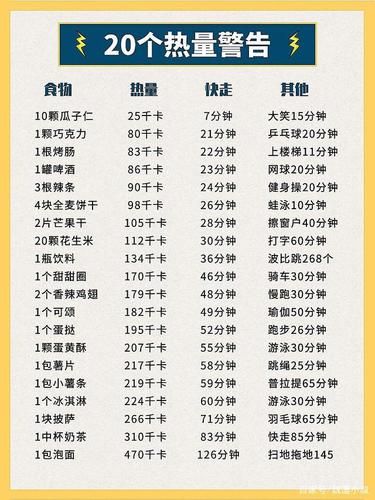 每天消耗多少熱量最好