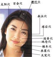 【每天按摩點穴讓減肥效果翻倍】