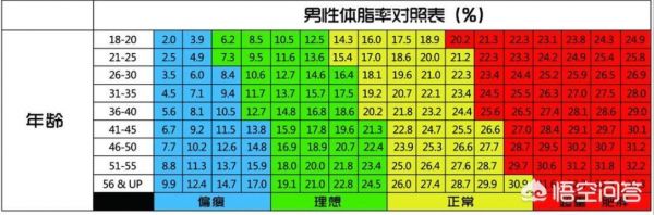 男生體脂率從25％降到15％，一般情況下大概要多少時間？