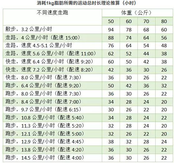 春雨醫(yī)生