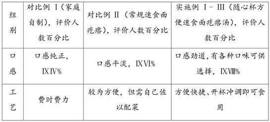 一种随心杯方便速食面疙瘩汤及其加工方法与流程