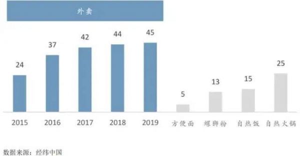 外賣與各品牌方便速食價格對比