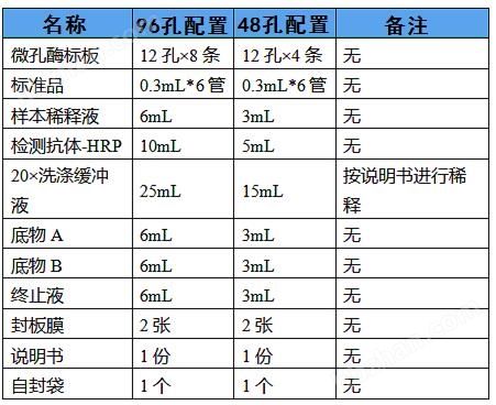Syn1 大鼠突触蛋白1elisa试剂盒