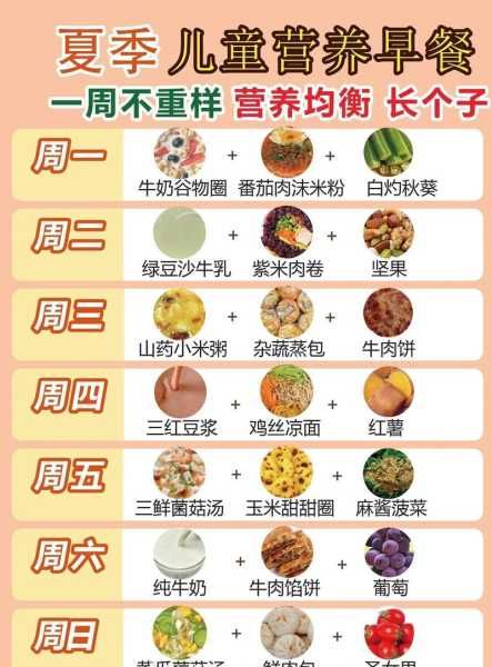 学生营养早餐一周食谱大全及做法 7一12岁长高食谱早餐