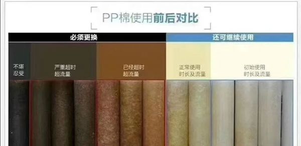 這樣用濾芯=自殺,你被誤導(dǎo)了嗎?_1