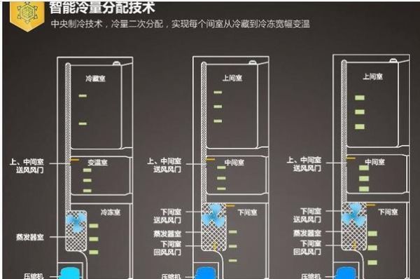 如何最好地處理以美的冰箱的冷凍食品（科學(xué)儲存和合理使用）