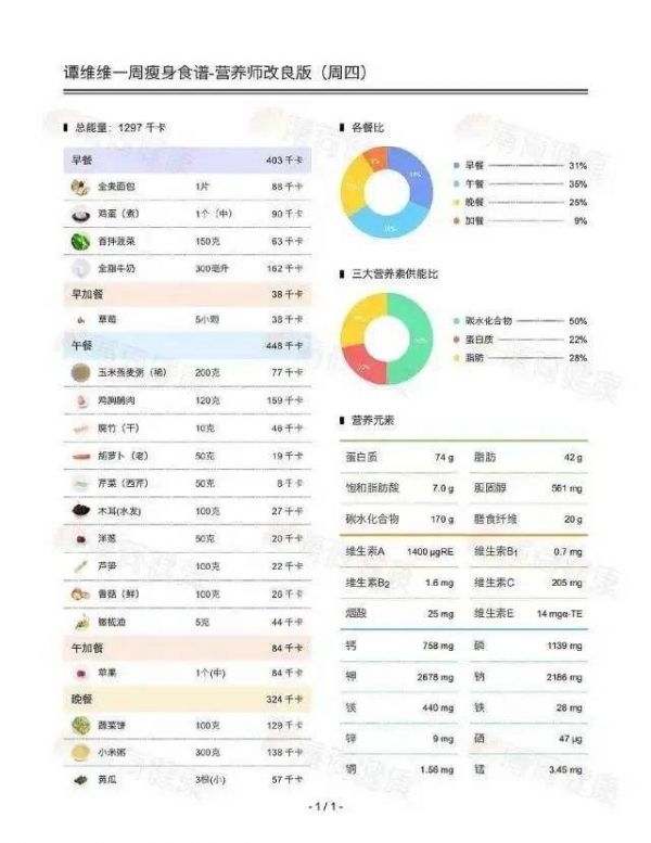 「减肥计划和食谱」科学减肥食谱计划表正确的减肥餐