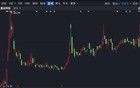 2分鐘垂直漲停！A股這個板塊，批量封板！