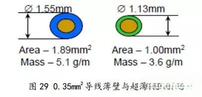 線束減重，線束輕量化方案如何做-有駕