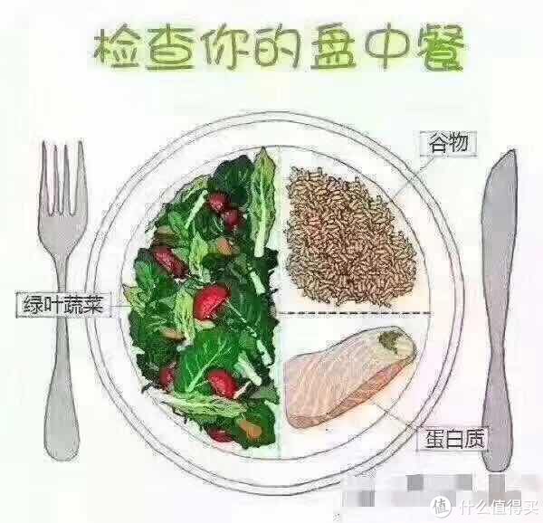 减重70斤，从200斤到130斤真实经历分享，细数减肥路上的大坑
