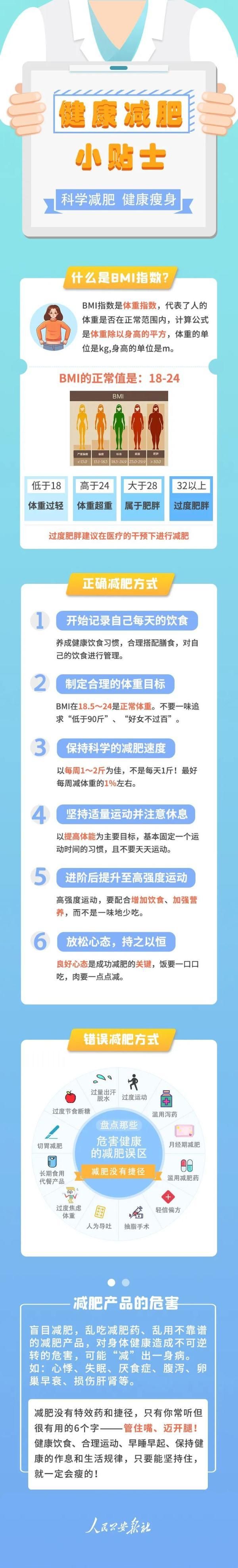 科学减肥一个月瘦15斤，如何七天瘦20斤（再买一疗程，月瘦15斤）