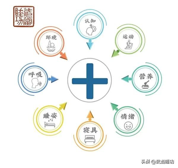 傳承睡眠：睡眠管理與健康養(yǎng)生新視角
