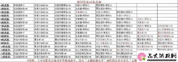 魔獄奇跡職業(yè)選擇全解析哪個角色最適合你哪個更好玩