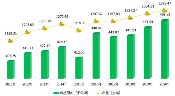 2023年番木瓜市場(chǎng)分析：全球番木瓜市場(chǎng)規(guī)模增幅為23.04%