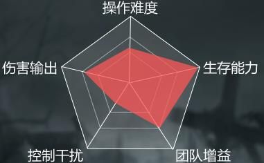 魔域手游亡靈能力圖