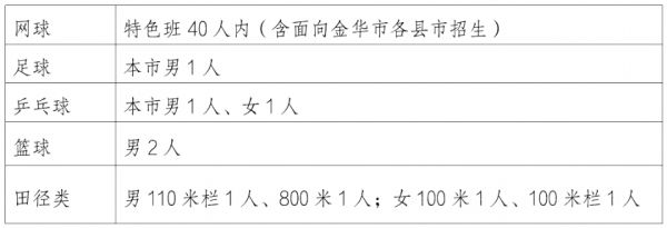 浙江東陽市中天高級中學(xué)國際部：2024年體育特長生、網(wǎng)球特色班招生簡章！