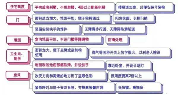 養(yǎng)老養(yǎng)生規(guī)劃