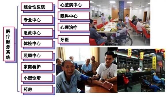 養(yǎng)老養(yǎng)生規(guī)劃