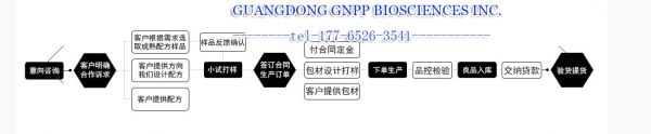 p2代加工odm貼牌odm廠家tel-177-6526-35