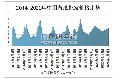全國(guó)黃瓜最新價(jià)格今日行情分析