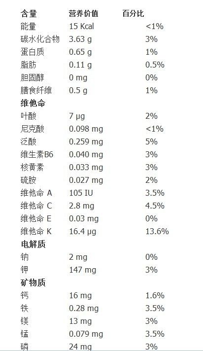 黃瓜的營(yíng)養(yǎng)成分