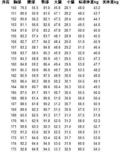 女生常見的幾個(gè)黃金比例，這7個(gè)你都占了嗎？附對(duì)照表，拿走不謝